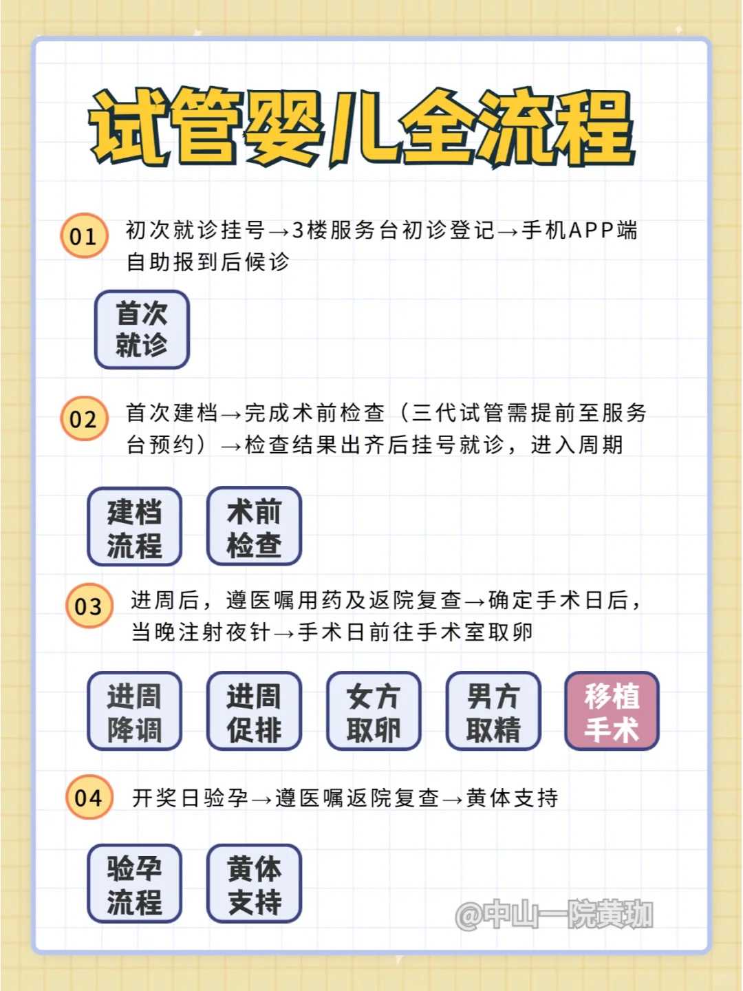 2026年揭秘：国内供卵机构的5大选择陷阱，成功率高达85%的秘密